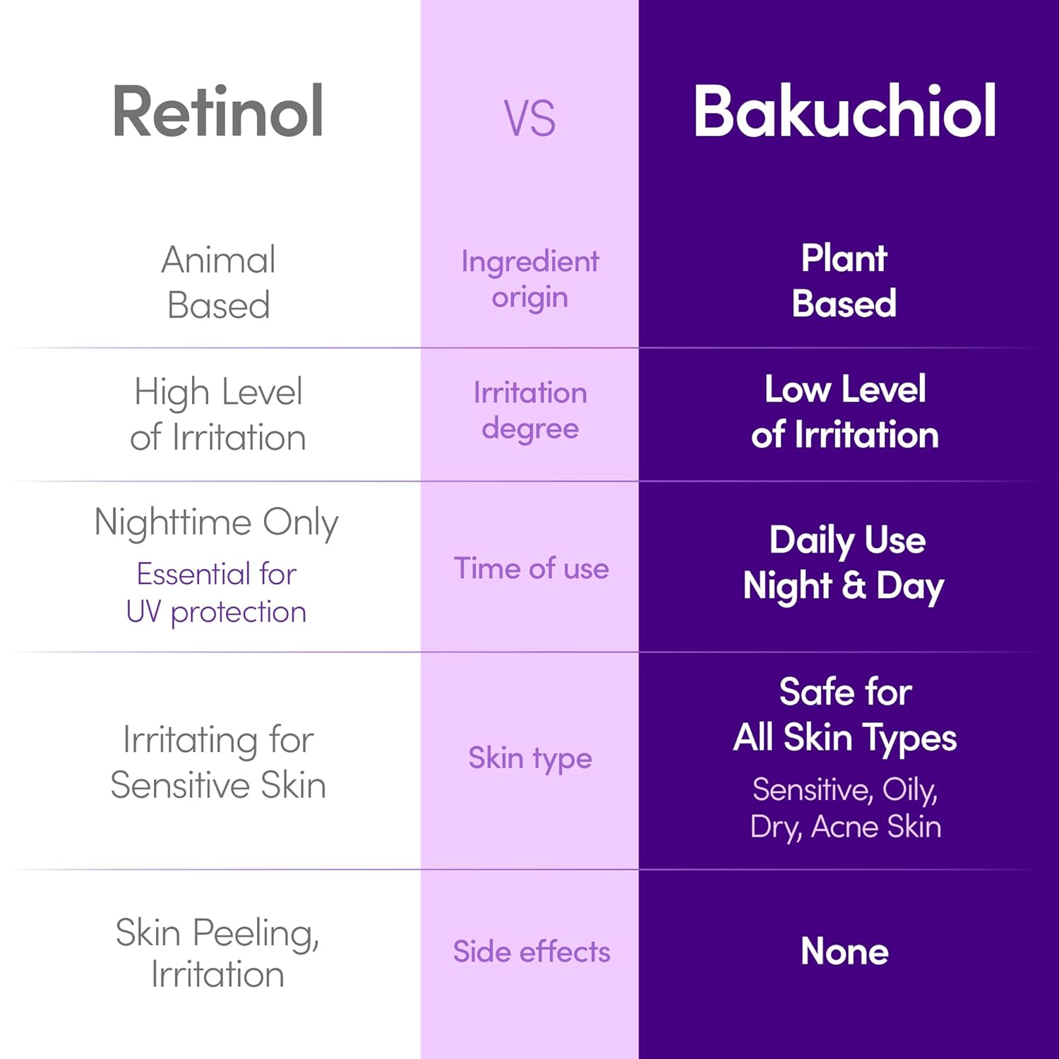 EQQUALBERRY Bakuchiol Plumping Face Serum - 30ml