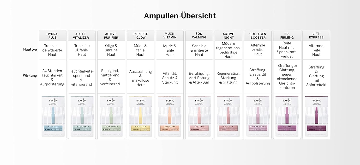 BABOR Active Night Ampoule Serum Concentrates