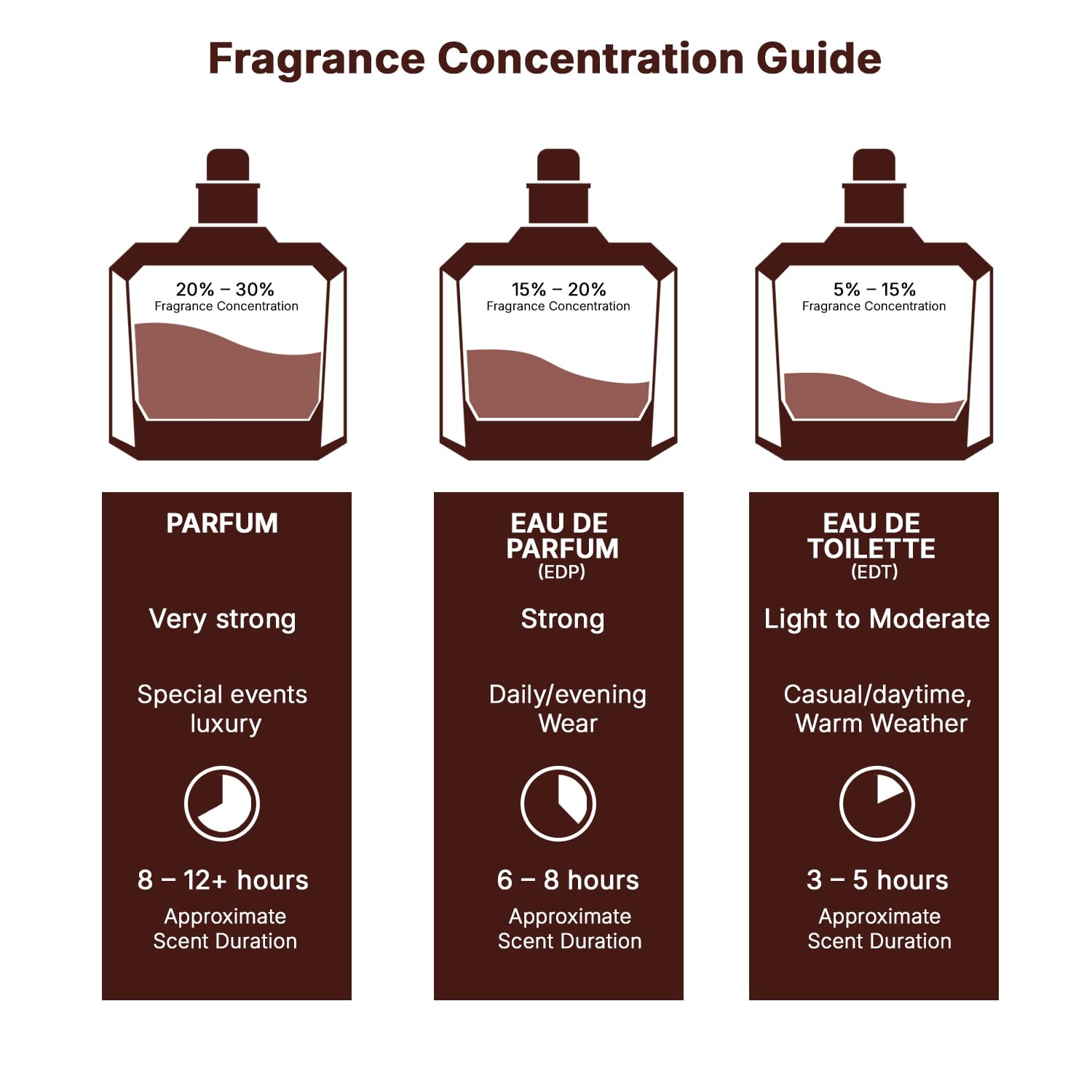 Lattafa Yara - Eau de Parfum Long-Lasting Fragrance for Women - 100 ml