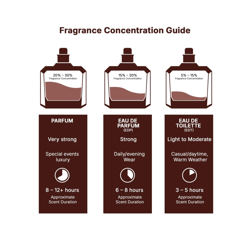 Lattafa Yara - Eau de Parfum Long-Lasting Fragrance for Women - 100 ml