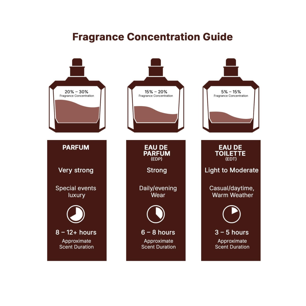 Lattafa Asad Zanzibar - Eau de Parfum Long-Lasting Fragrance for Men - 100 ml