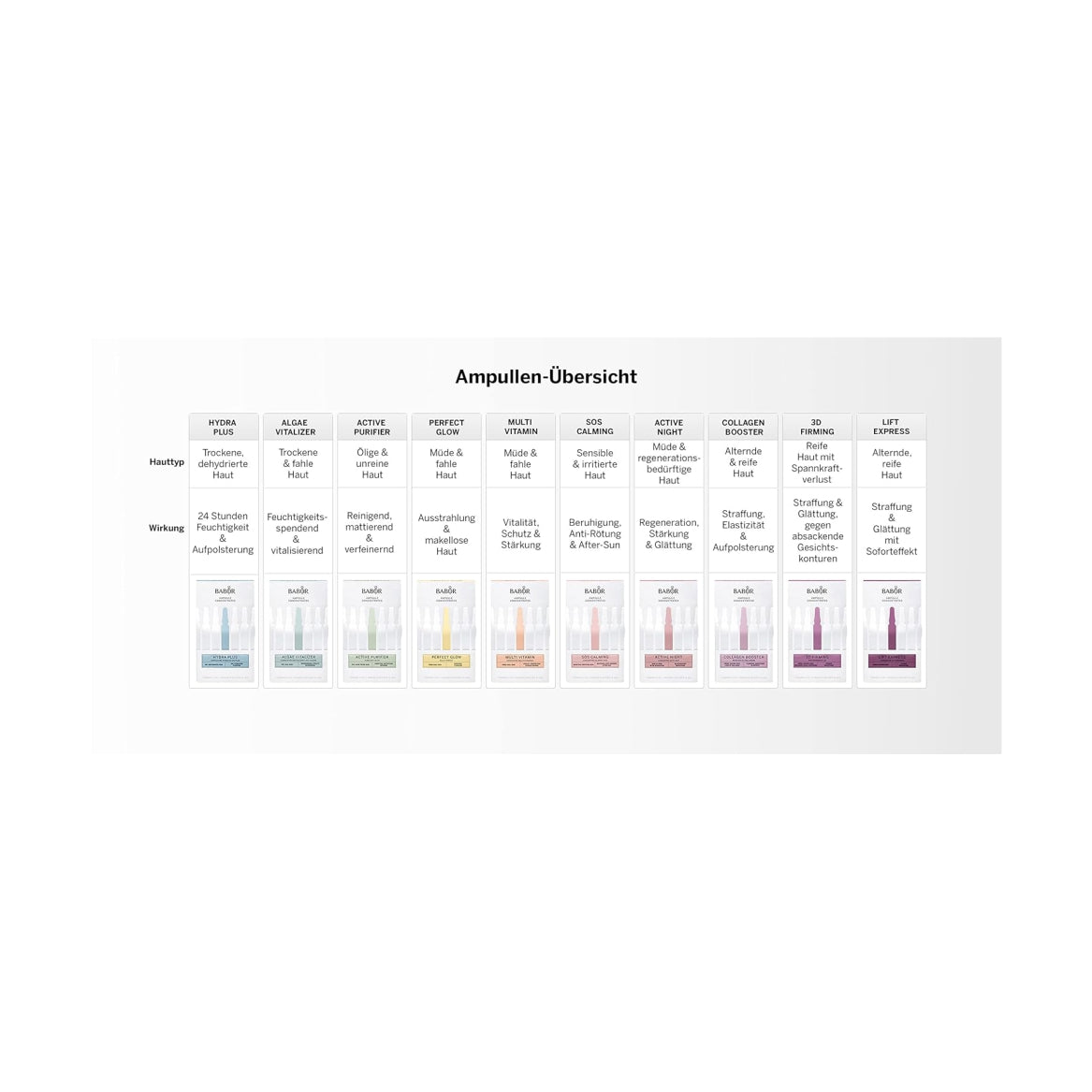 BABOR Active Night Ampoule Serum Concentrates