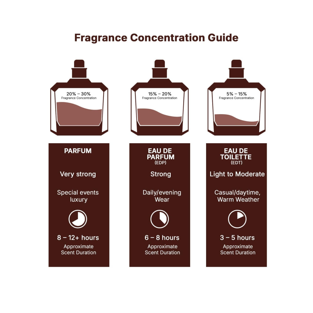 Lattafa Yara Candy, Eau de Parfum Long-Lasting Fragrance for Women - 100 ml