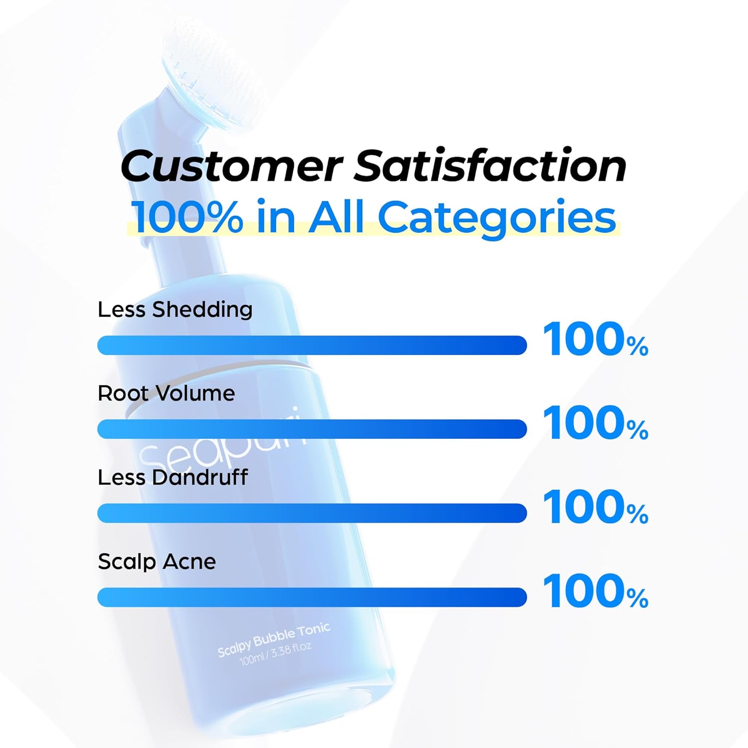 Seapuri Scalpy Bubble Tonic for Dry & Itchy Scalp Treatment - 100ml