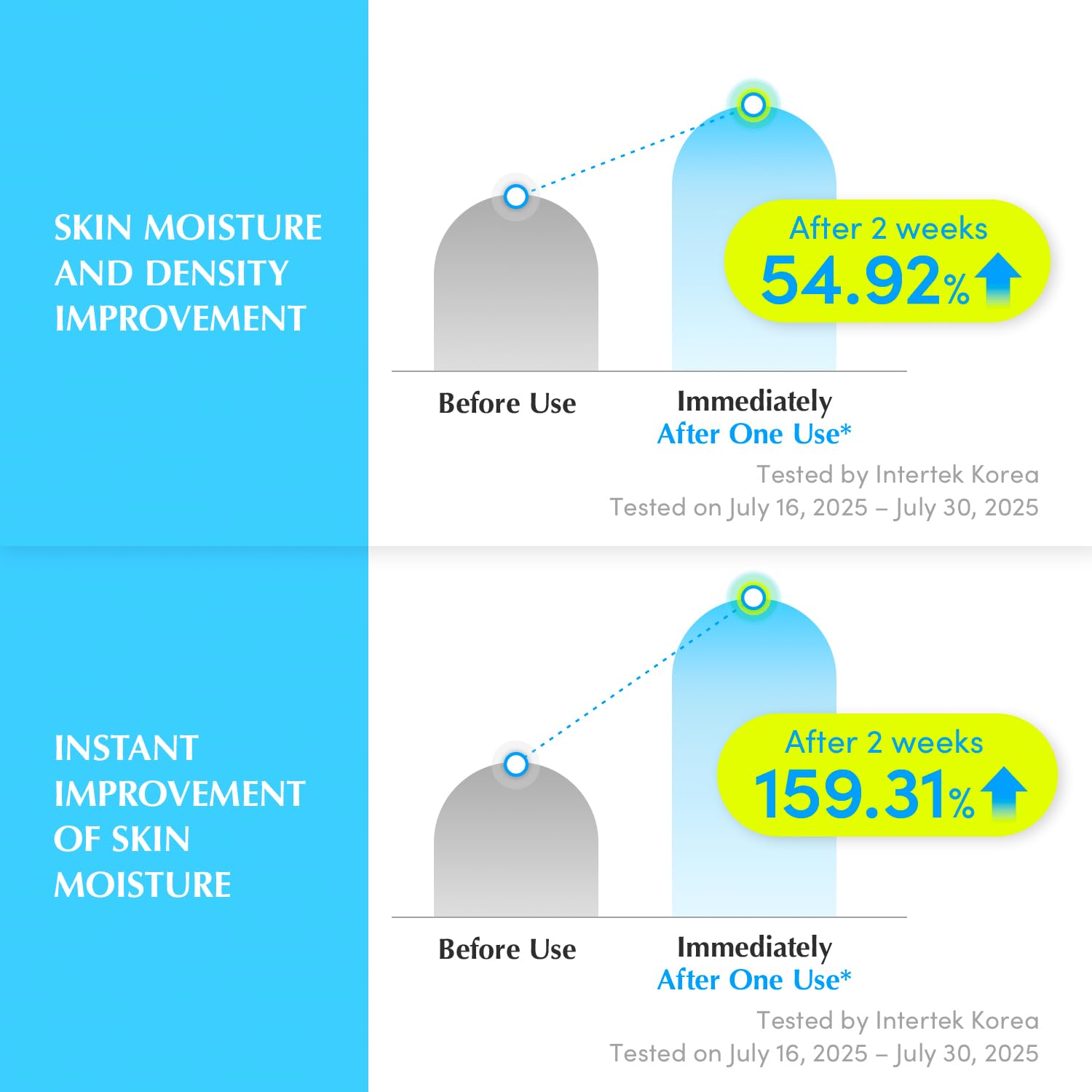 EQQUALBERRY Hyaltoin Flooding Smoothie Serum - 30ml