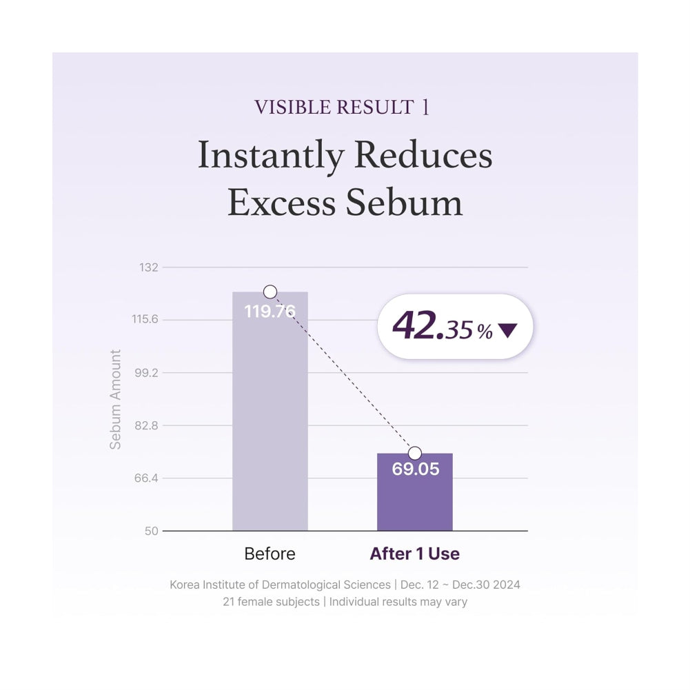 I'm from Black Rice Toner for Oily Skin - 150ml