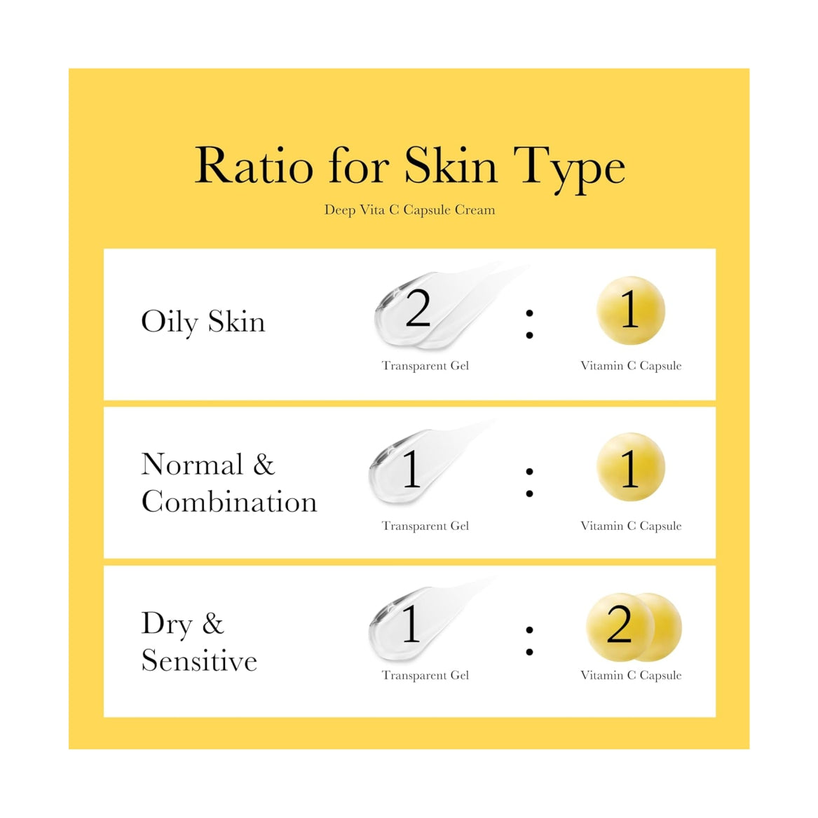 MEDICUBE Deep Vitamin C Golden Capsule Face Moisturizer