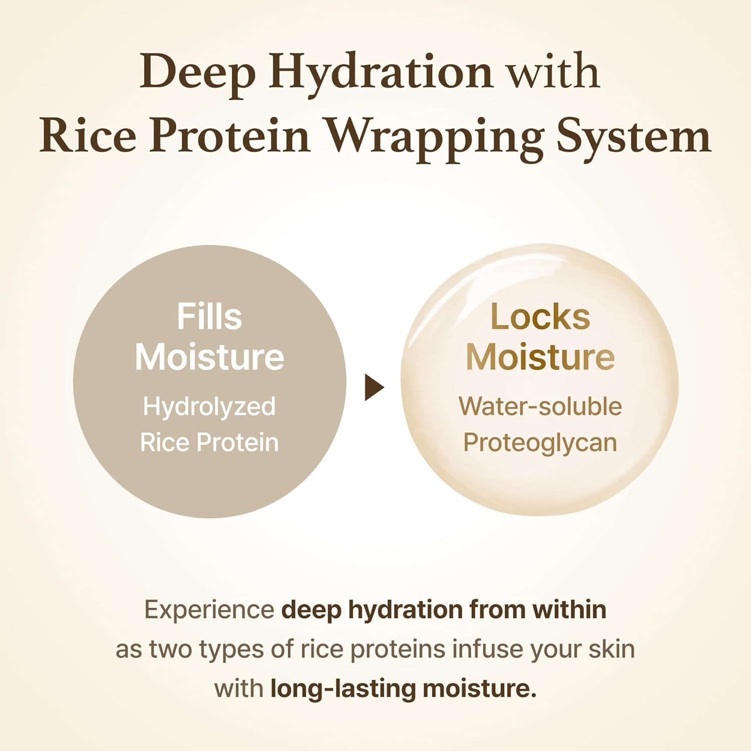 I'm From Rice Glow Peel Off Mask 2.46 Ounce