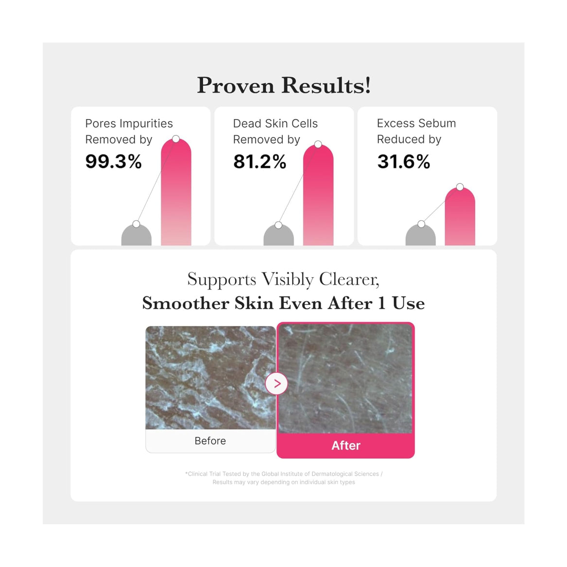 MEDICUBE PDRN Jelly to Foam Cleanser